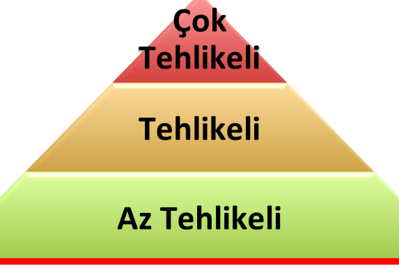 Tehlike Sınıfınızı Öğrenin